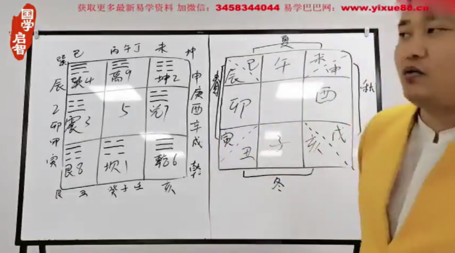 霍毅迅 易学基础智慧视频17集 免费分享-优选易学