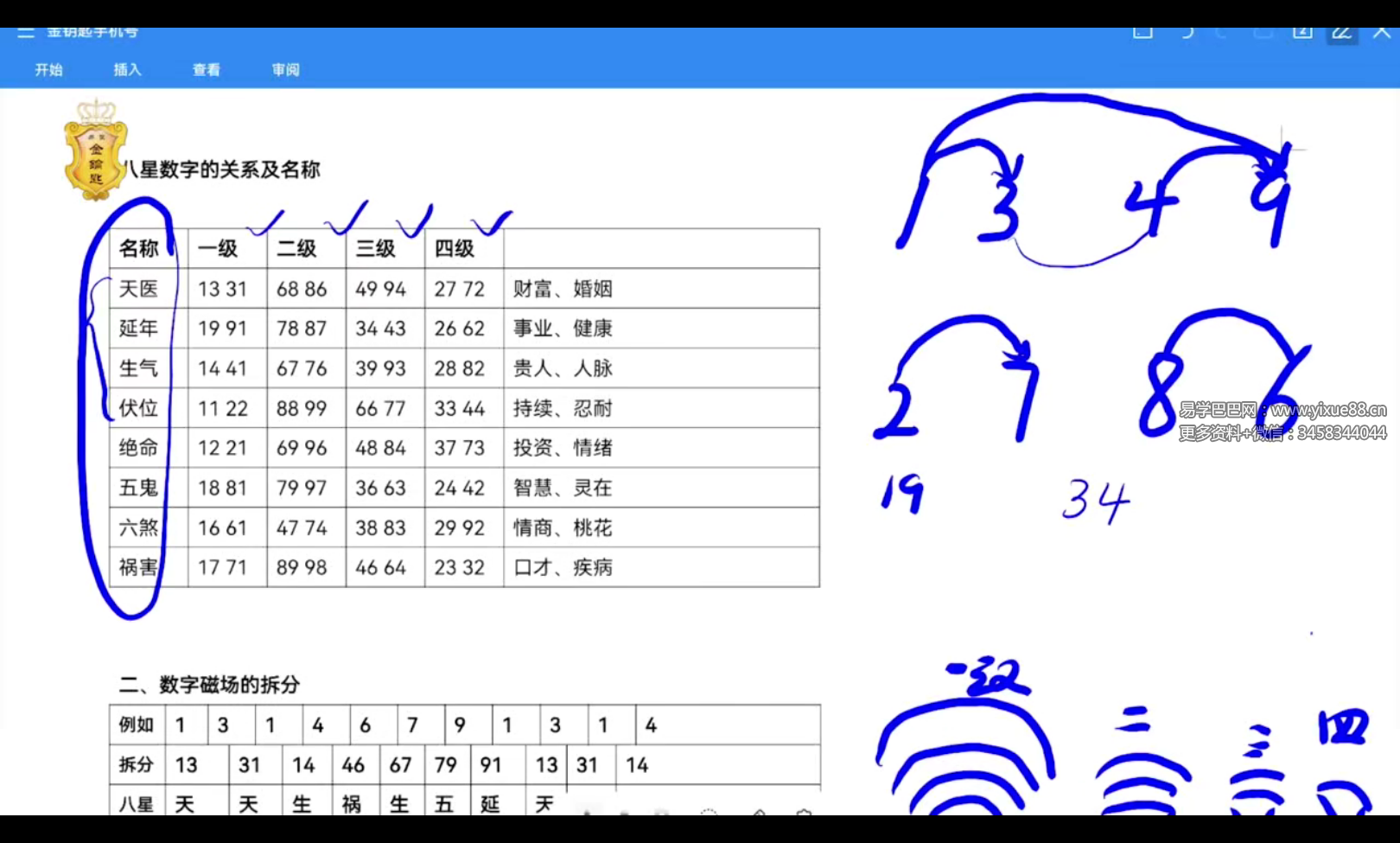 鑫易国学 齐亮 数字能量之手机号码17集-优选易学