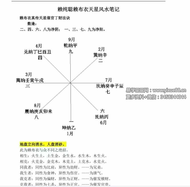 赖纯聪赖布衣天星风水笔记152页-优选易学